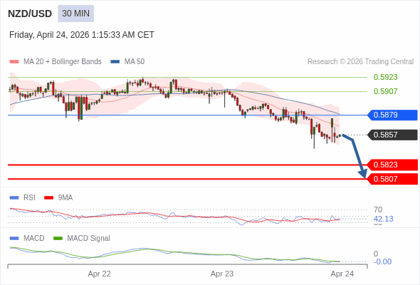 The configuration is negative.