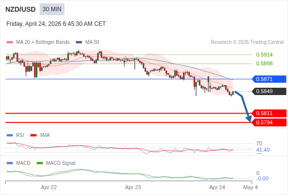 The configuration is negative.