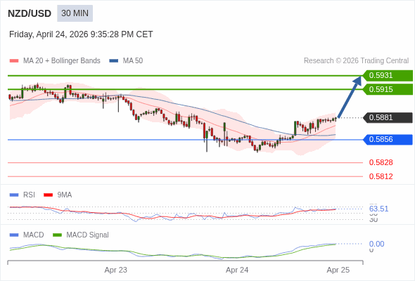 The configuration is positive.