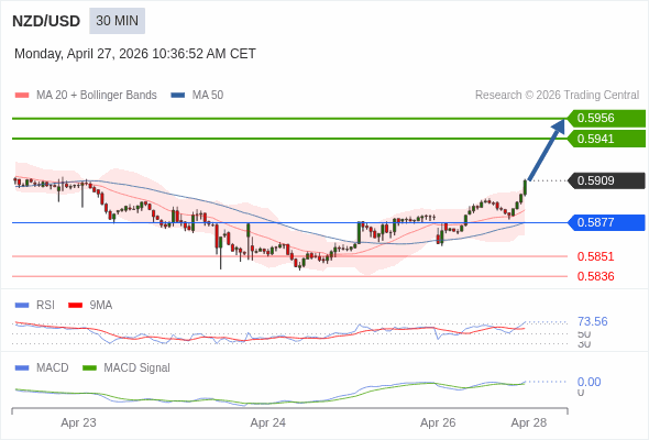 The configuration is positive.