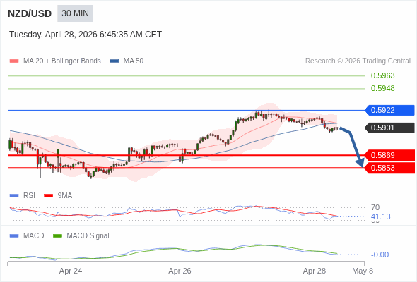 The configuration is negative.