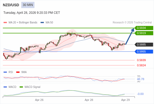 The configuration is mixed.