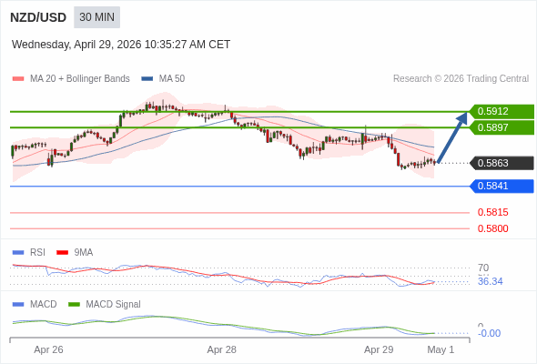 The configuration is mixed.