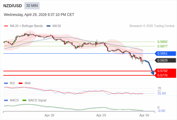 The configuration is negative.