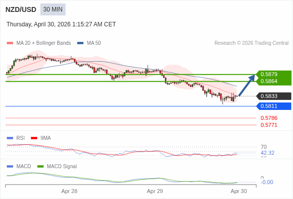 此配置是正負面皆有的。