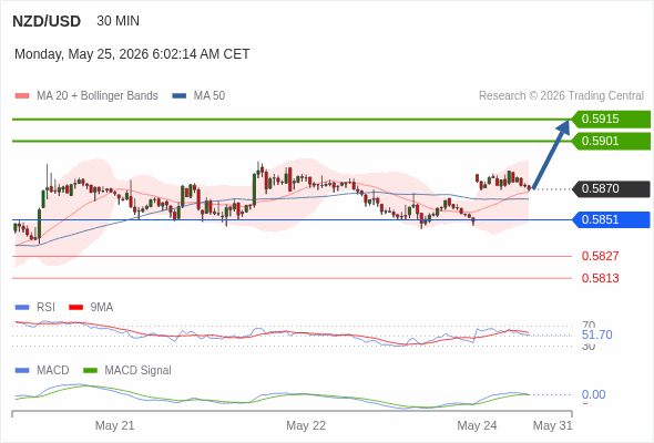 The price could retrace.