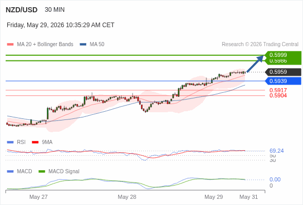 The price could retrace.