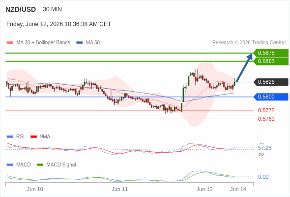 The price could retrace.