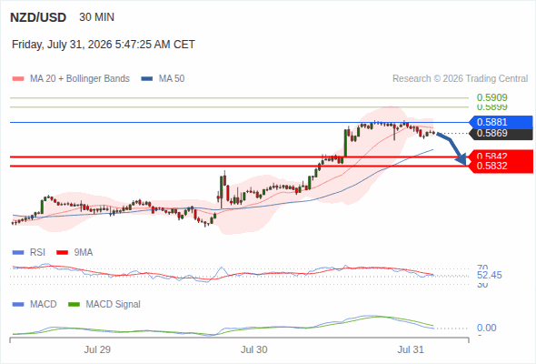 Target 0.5832