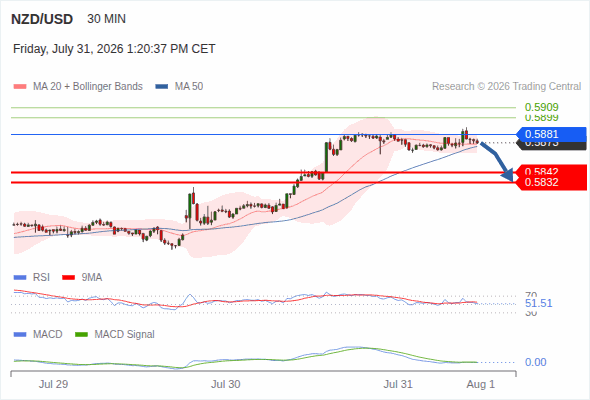 Target 0.5832