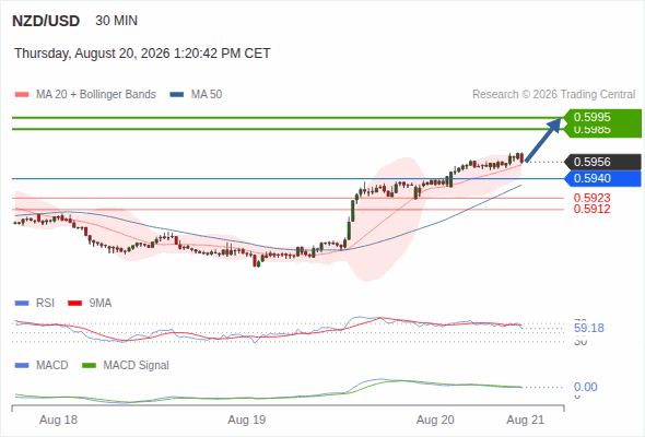 The price could retrace.