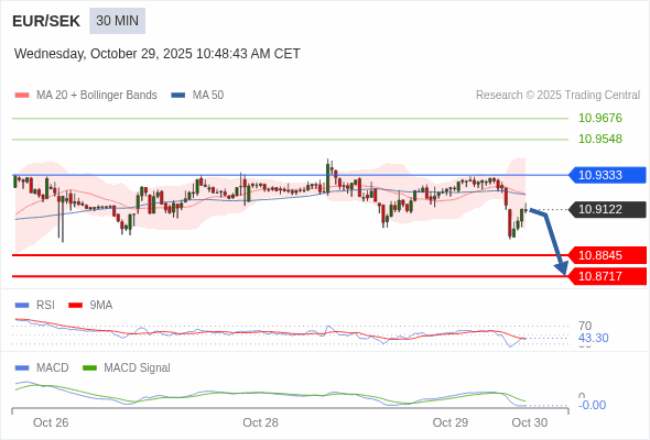 Die Konfiguration ist negativ.