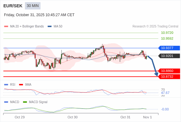 此配置是負面的。