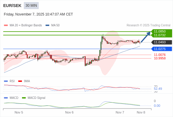 The price could retrace.