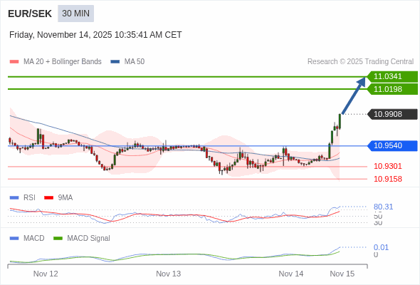 The configuration is positive.