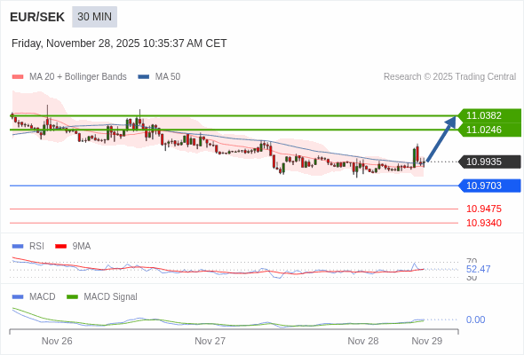 The configuration is positive.