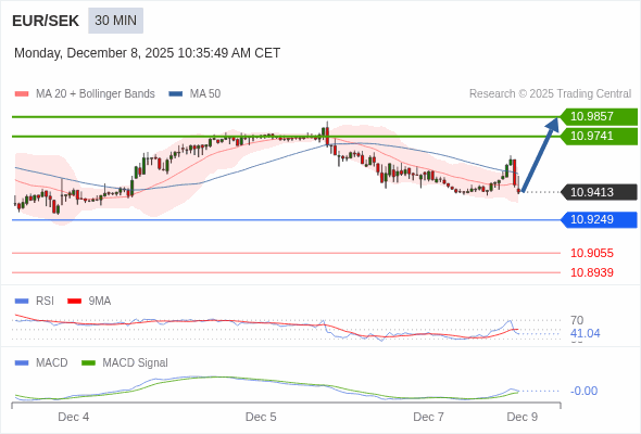 A configuração é mista.
