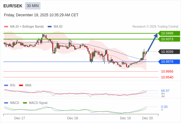 此配置是正面的。