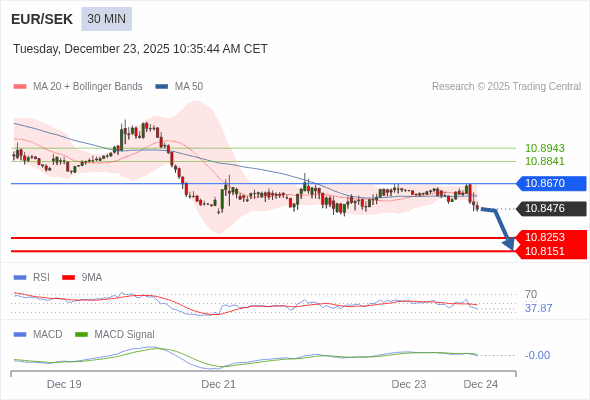 A configuração é negativa.
