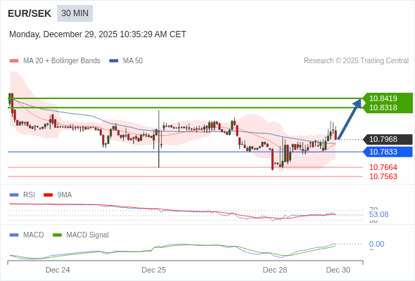 The configuration is positive.