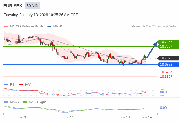 A configuração é positiva.
