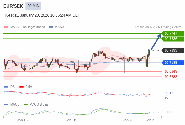 A configuração é positiva.
