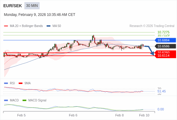 Cấu hình dương.