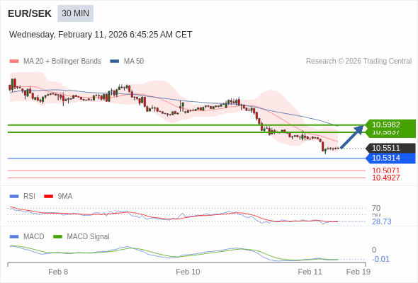 A configuração é mista.