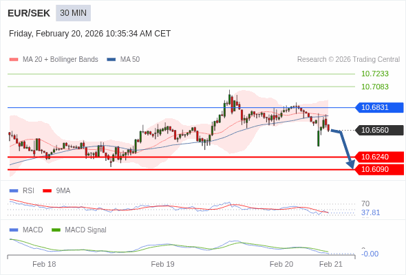A configuração é negativa.