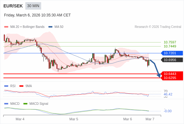 A configuração é negativa.