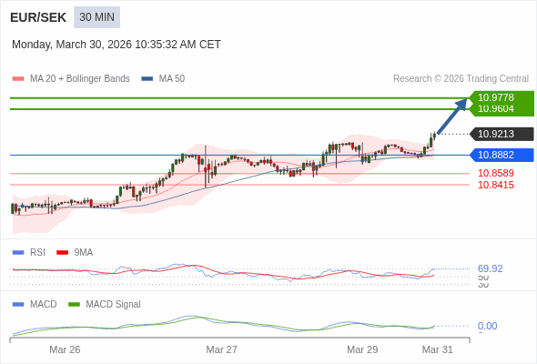 The configuration is positive.
