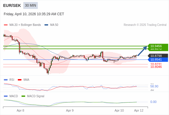 A configuração é positiva.