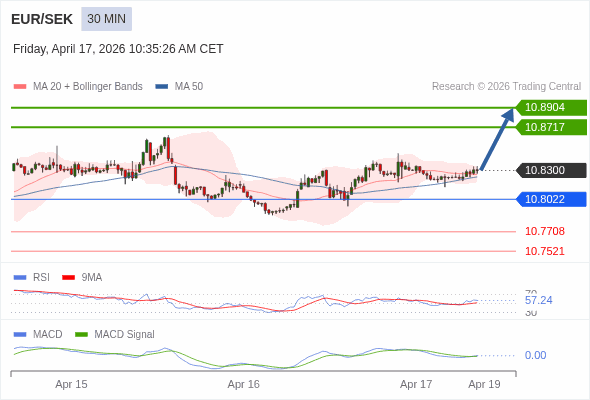 A configuração é positiva.