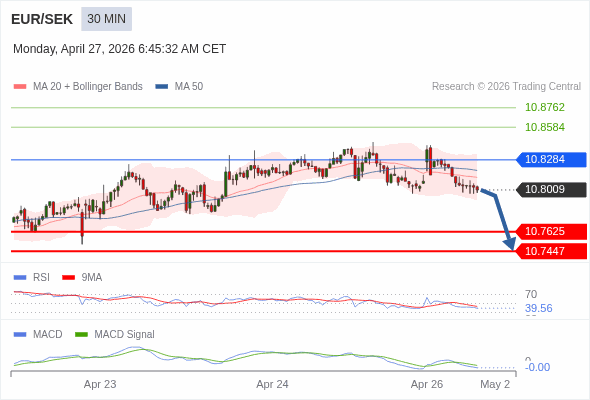 A configuração é negativa.