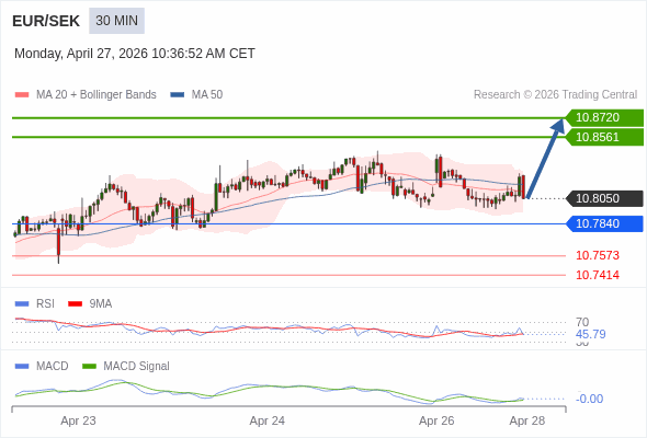 The configuration is mixed.