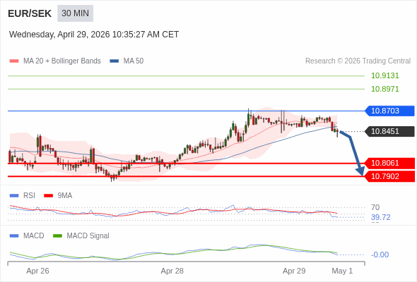 A configuração é negativa.
