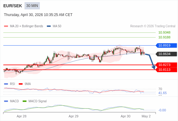 A configuração é negativa.
