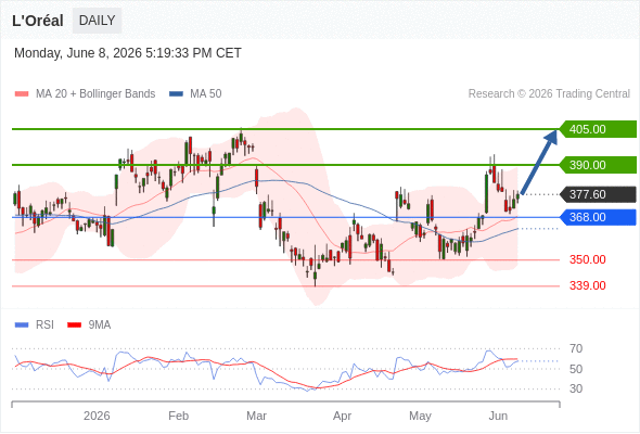 Analyst Views Chart