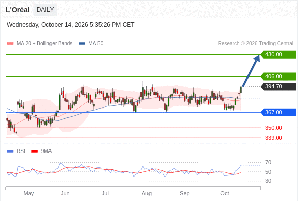 Analyst Views Chart