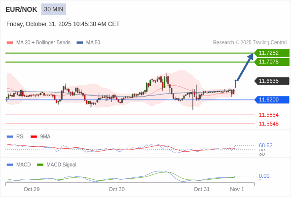 Cấu hình dương.