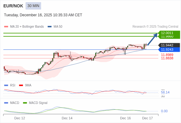 O preço pode reverter.