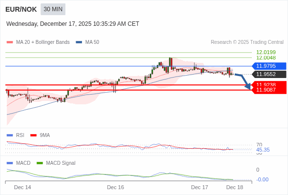 此配置是負面的。