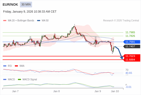 The configuration is negative.