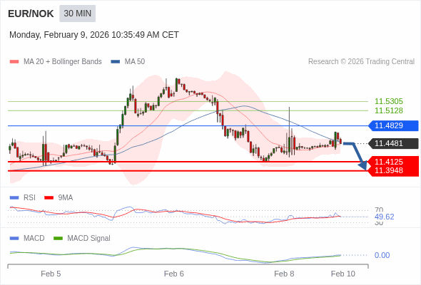 當升穿RSI的50位時，應會觸發進一步獲利。
