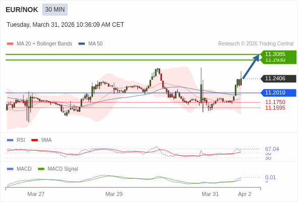 Cấu hình dương.