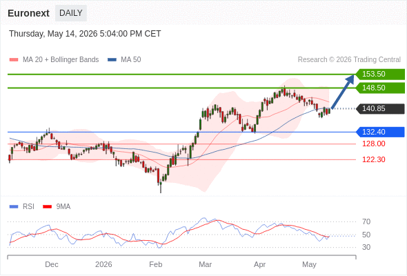 Analyst Views Chart