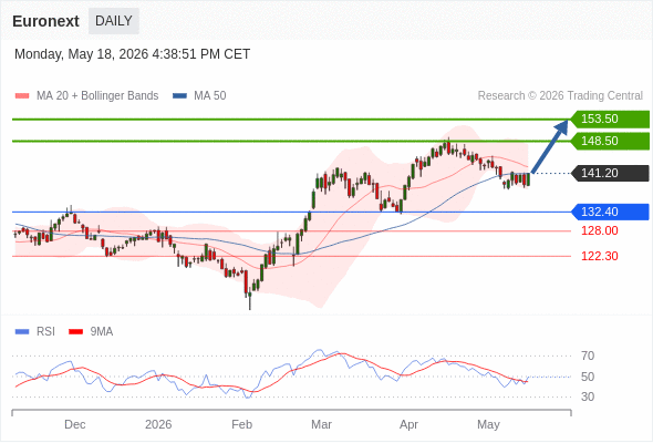 Analyst Views Chart