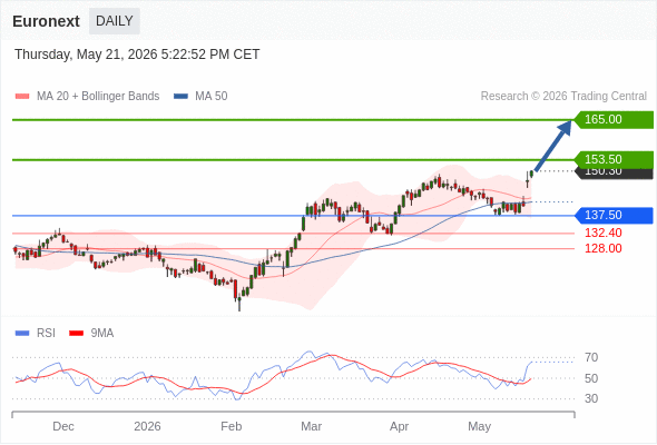Analyst Views Chart