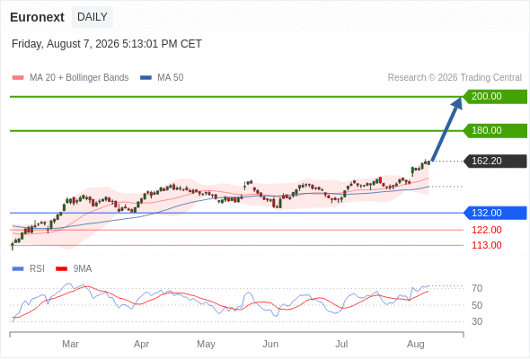 Analyst Views Chart