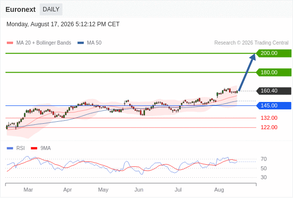Analyst Views Chart